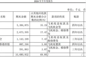 因关联方欠款收上交所监管函，海航控股回应：将以资抵债图片
