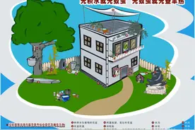 春暖花开蚊虫醒，登革热防控要先行图片