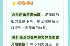 青光眼有哪些常见症状？图片