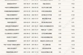 又有两单新产品获批！公募REITs三周年迎实时行情指数，REITs ETF指日可待？图片