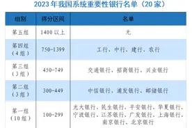 盘点央行的2023 | ⑤金融改革开放进一步深化图片