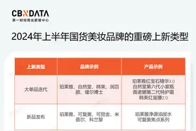 从上半年上新动态中，拆解中国“欧莱雅们”的“三个加法”图片