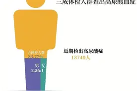 父亲痛风，儿子尿酸低不了！为何男性更容易痛风？专家全面解析图片
