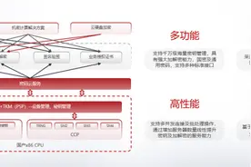 芯云一体，安全高效：曙光云构建可信赖的云计算基座图片