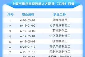 职业技能提升补贴标准上调30%！上海进一步加强重点产业领域技能人才培养试点工作→图片