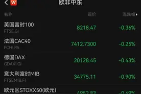 深夜，大跌！英伟达“炮轰”拜登图片