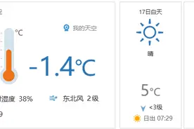 早安北京1217：最低-5℃；经开区发放800万元汽车消费券图片