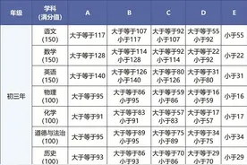 2024厦门中考成绩公布 九科等级划线出炉图片