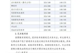 刚刚，河北2025年高考分数线公布！图片
