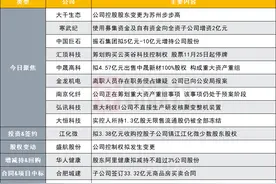 突发！并购重组牛股控股股东变更为苏州步步高|盘后公告集锦图片