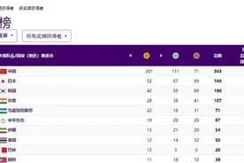 中国发布丨201金！中国代表团创亚运历史最佳战绩 闭幕式今晚举行图片