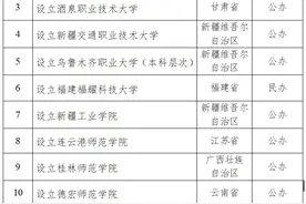 王树国任校长，福建福耀科技大学获公示设立图片