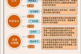【图解】科技龙头指数发力，6.8亿资金加仓沃尔核材图片