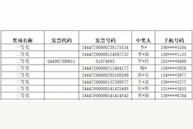 开发票中5万！广东省2024年“有奖发票”活动第一期定期开奖结果出炉图片
