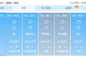 山东或破30℃！已确认：淄博即将大反转图片