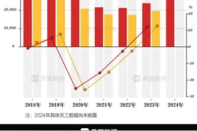 【深度】重建国泰航空图片