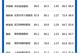 “2023年度好大夫榜”发布，潍坊卫恩医院魏春华、李冉上榜图片