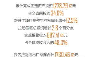 自贸港政策解读 | 海南加快推动自贸港各项政策落地见效，引资磁力不断增强图片