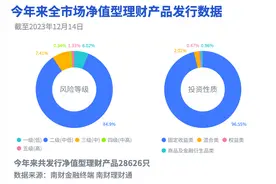 光大理财“阳光金安心计划-存单存款策略”：存单存款筑底、择机增厚收益丨机警理财日报图片