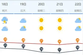 局部暴雨+冰雹+10级大风！山东今夜起将有大范围降雨，济南明日局部大雨图片