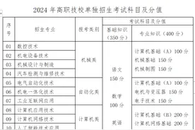 山东劳动职业技术学院2024年高职技校单独招生开始报名图片