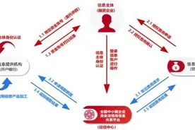 央行重磅！正式上线！图片