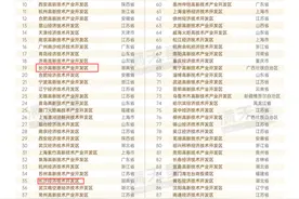 2024园区高质量发展百强榜单发布！湖南3家园区上榜图片