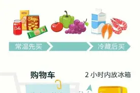 食品安全无小事，这些知识需了解图片