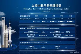 气象赋能文旅 乐享“诗和远方”丨奋进强国路 阔步新征程图片