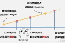 酒驾新标准今起实施图片