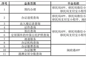 @莆田人，下下下下下下下下周就要过年啦!出入境办证看过来！图片