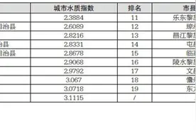 2024年2月海南19个市县地表水环境质量排名公布图片