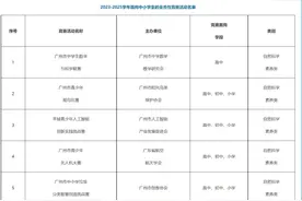 认准这9个赛事！广州中小学生全市性竞赛活动名单公布图片