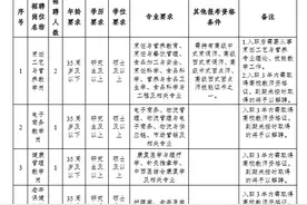 岗位多多！云南新一批招聘公告来了图片