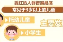 发热、咽痛、皮疹，猩红热高发！护娃指南看这里！图片