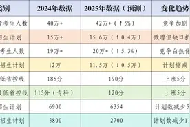@高考生，高考志愿填报实操案例来啦！图片
