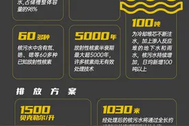 日本宣布福岛核污水24日起排海，一图掌握关键数据图片