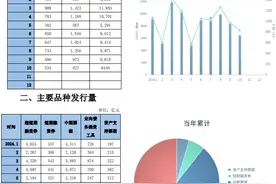 交易商协会：10月共发行827只债务融资工具图片