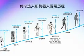 优必选即将上市，人形机器人行业前景几何？图片