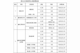 重庆9所公办高校公寓收费标准公布 最高不超1800元/年图片