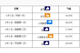 长沙交警发布清明节期间交通出行提示，陵园周边上午易拥堵，一文看懂小贴士图片