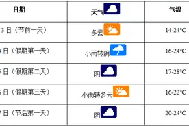长沙交警发布清明节期间交通出行提示，陵园周边上午易拥堵，一文看懂小贴士图片