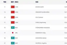 中国队亚冬会第10金！越野滑雪女子5公里，中国选手包揽前4名图片