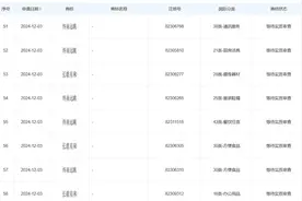 南都电商观察｜网红阿哲宣布延期带货；直播间公然售假羊绒衫图片
