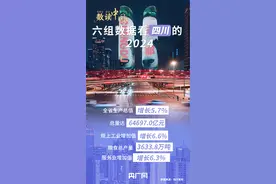 【数读中国】六组数据看四川的2024和2025图片