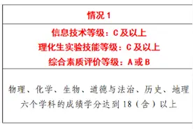 最新！德州3所市属高中招生计划发布！图片