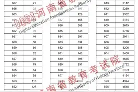 河南省2025年高考综合改革适应性演练分数段统计表公布图片