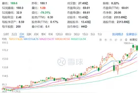 太火爆！拉布布3.0系列开售被抢空，有的门店大排长龙！联名款原价599元被炒至1.4万元，什么情况？图片