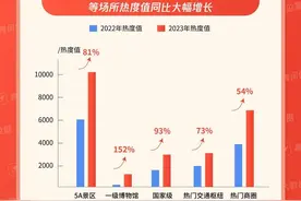 黄金周夫子庙秦淮风光带成全国最火景区 ，新街口商圈人流热度大幅增长图片