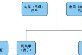 老丈人去世，小姨子起诉要求平分家产，上门女婿不同意图片